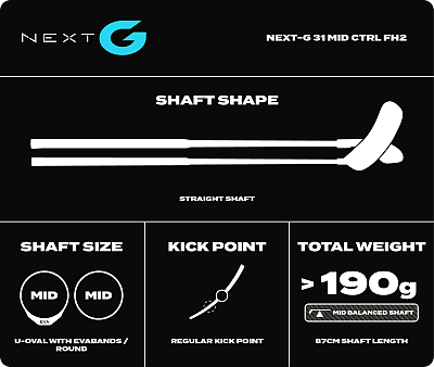 Fatpipe Next-G 31 CTRL Slicks FH2