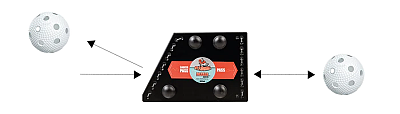 My floorball Skills Kit